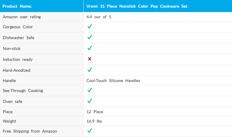 Rachael Ray Cucina 87641 12-Piece Cookware Set Review