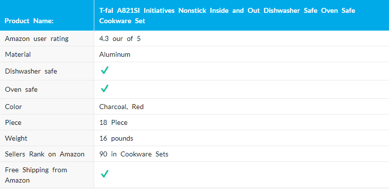 T-Fal A821SA Cookware Set