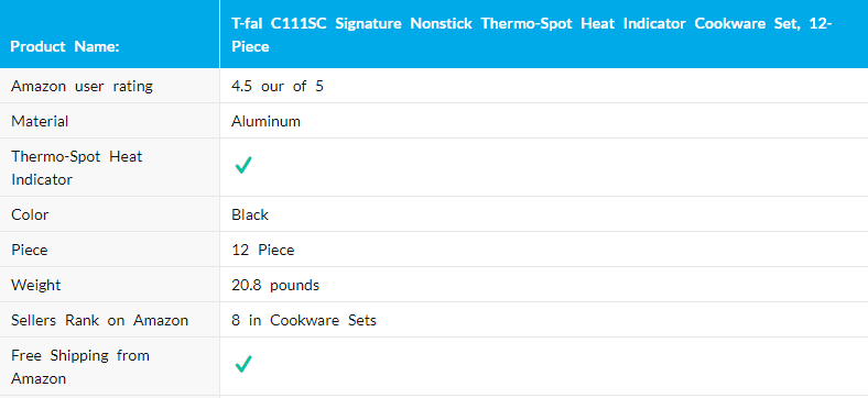 T-Fal C111SC Nonstick Cookware Set