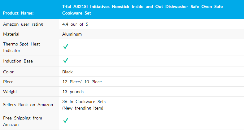 T-Fal C515SC Cookware Set