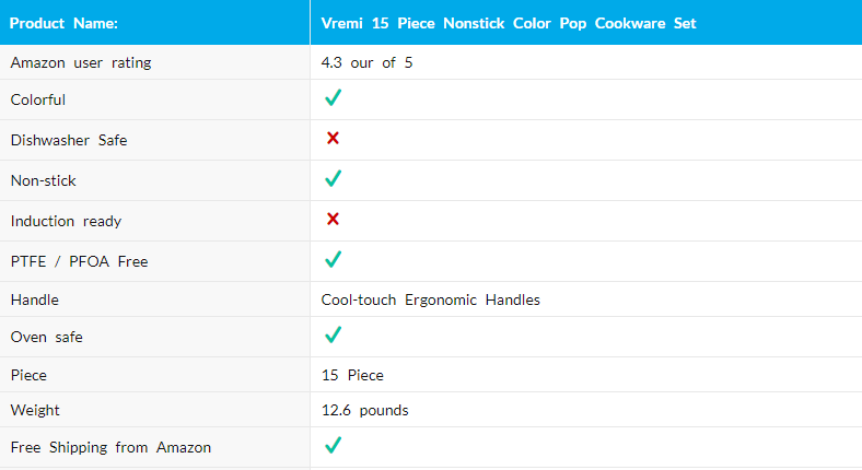 Vremi 15 Piece Nonstick Cookware Set Features