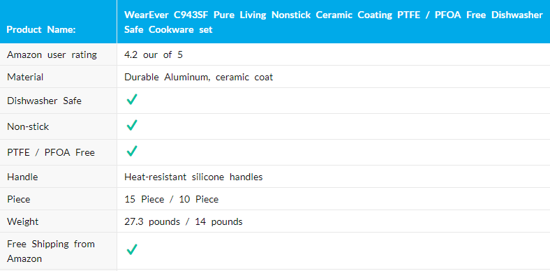 WearEver C943SF Cookware Set Attribute